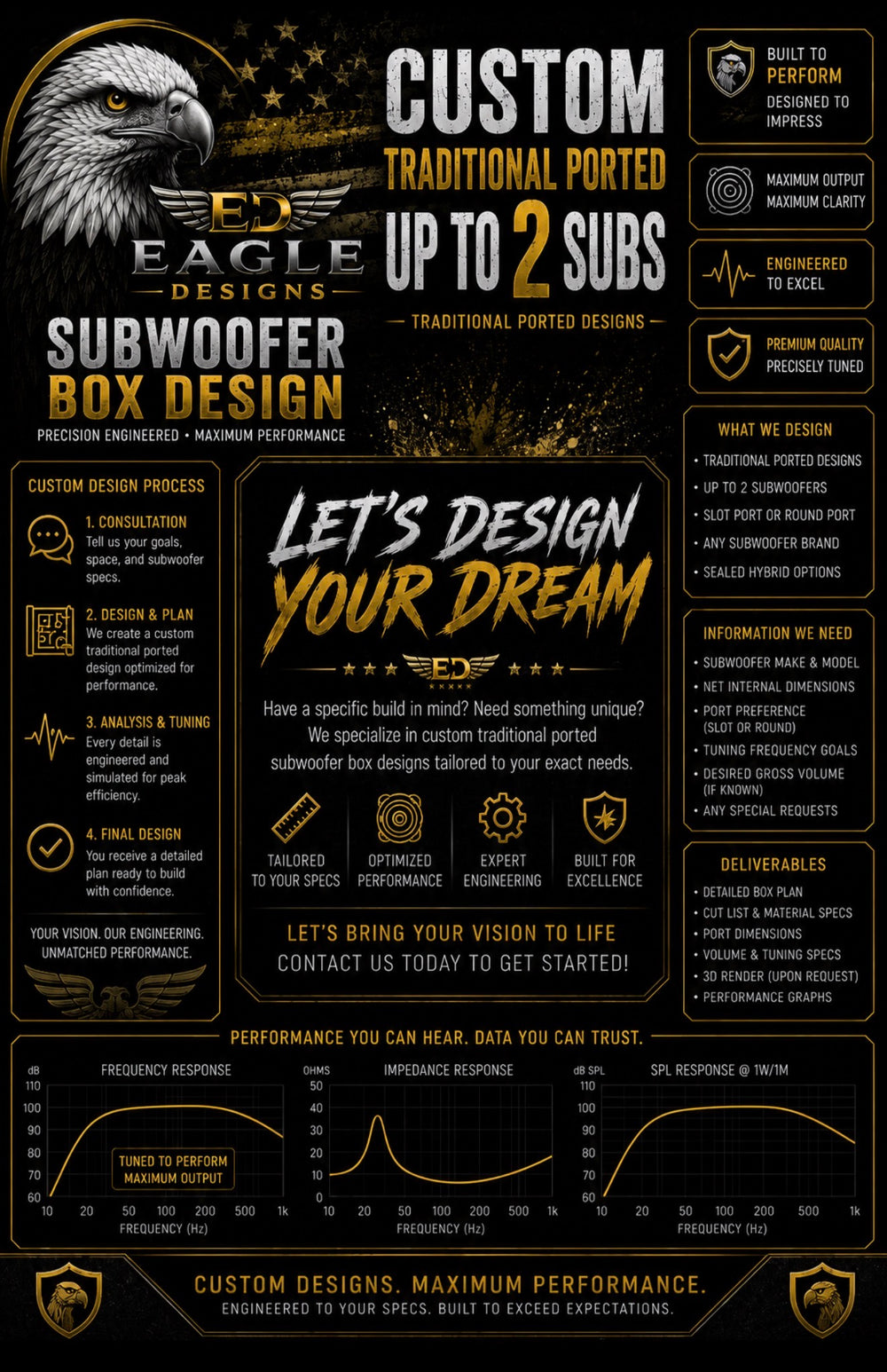 Subwoofer Box up to two subwoofers Design only