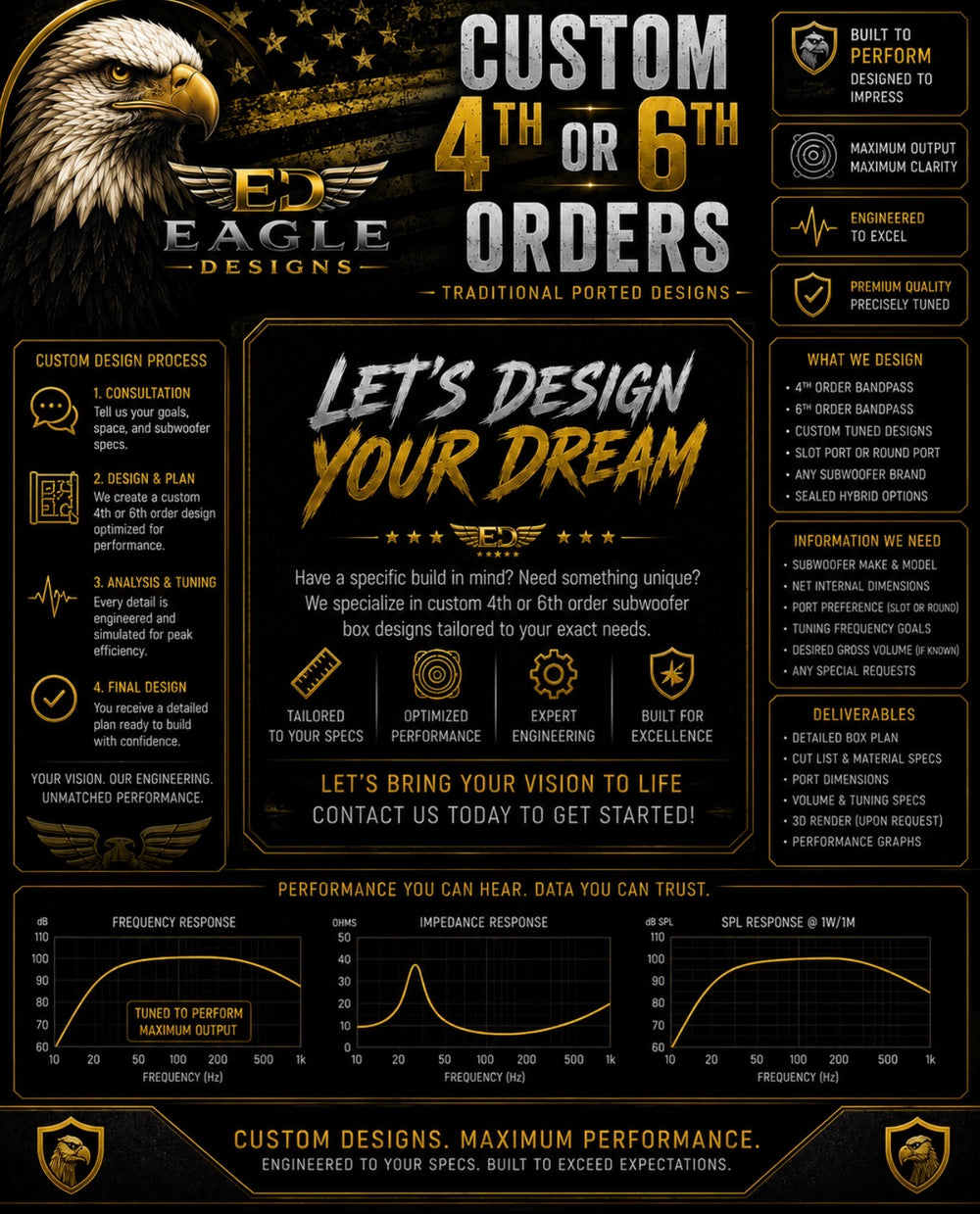 Custom 4th or 6th order Enclosures Design only