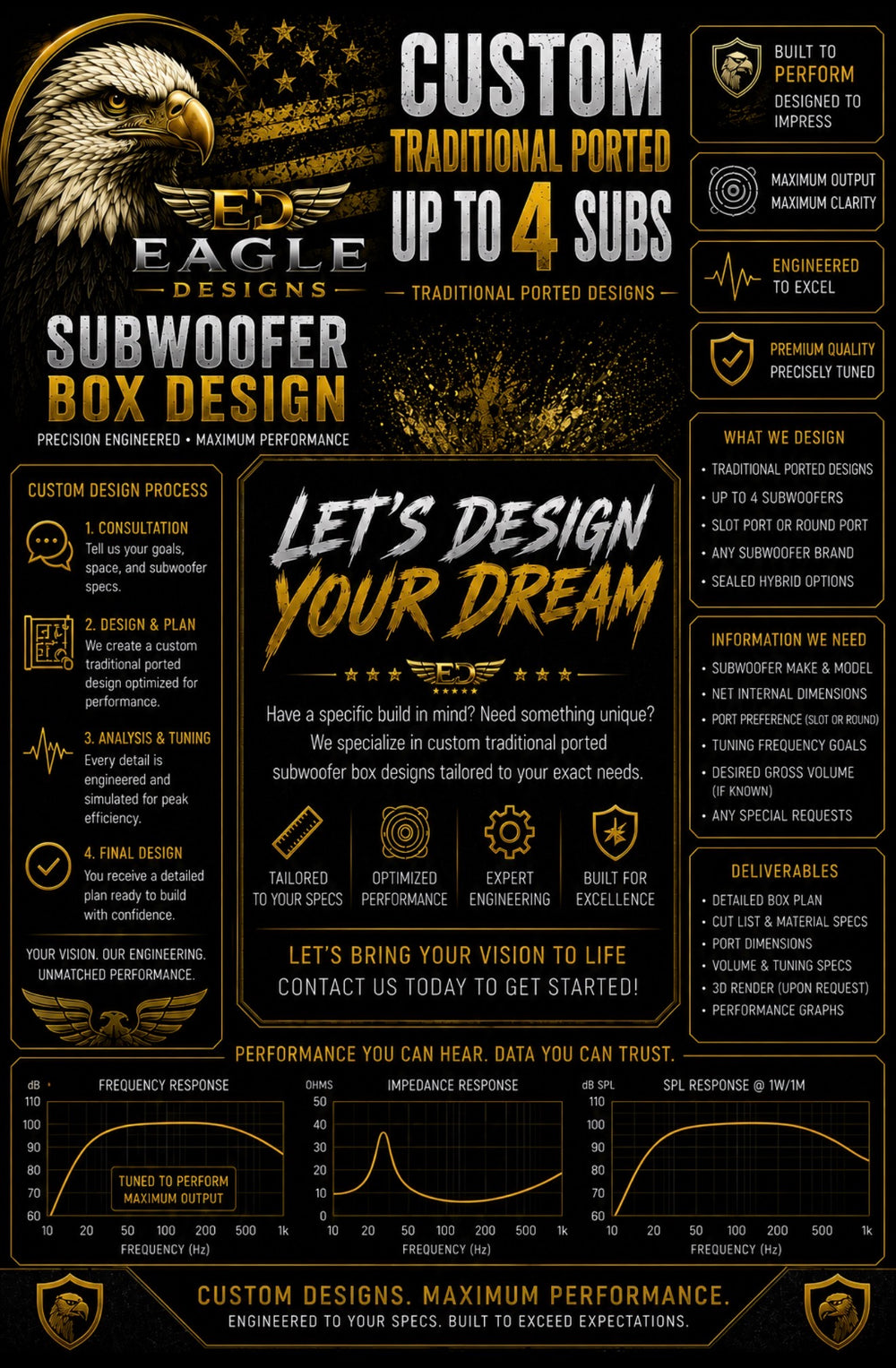 Custom Subwoofer Box Design up to 4 subs Design only